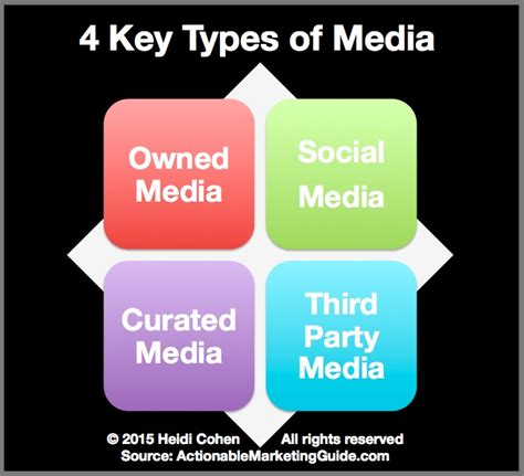 mlwbd.media|different types of media.